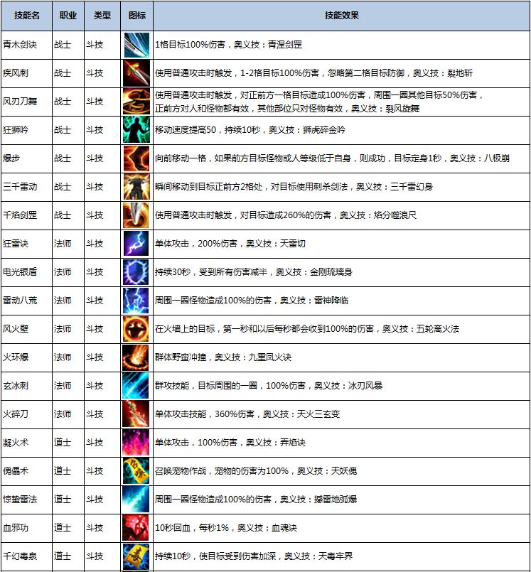 斗破苍穹游戏资料:斗技系统-斗鱼网页游戏